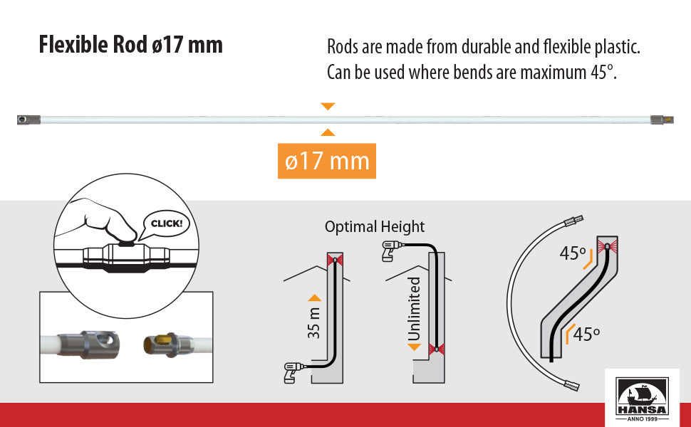 Tornado PRO Chimney Cleaning Kit (⌀17)