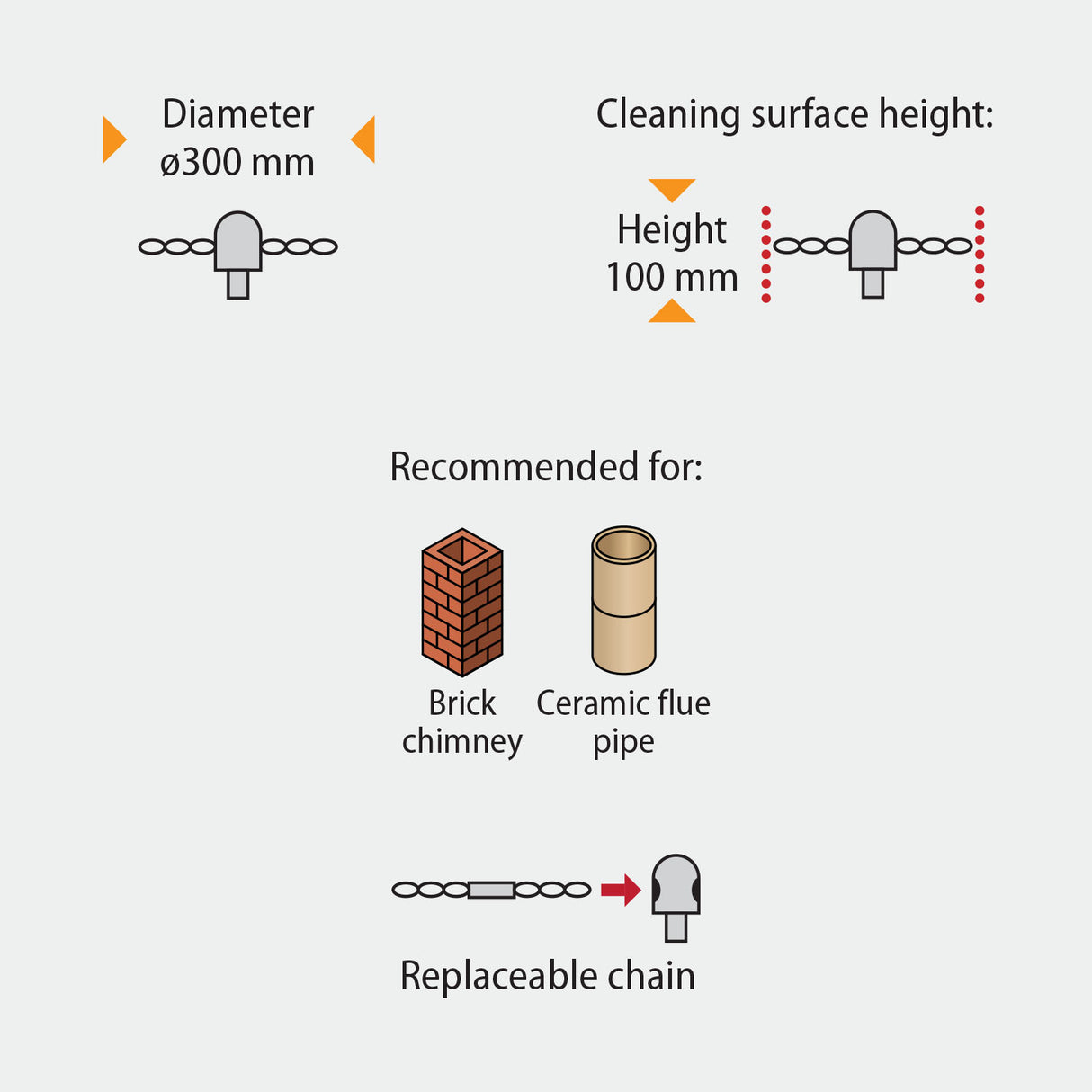 Tornado (⌀12): grandininė galvutė su 3 segmentais