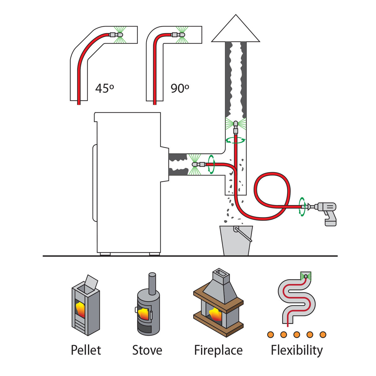 Tornado HOME Super Flexi (⌀12)