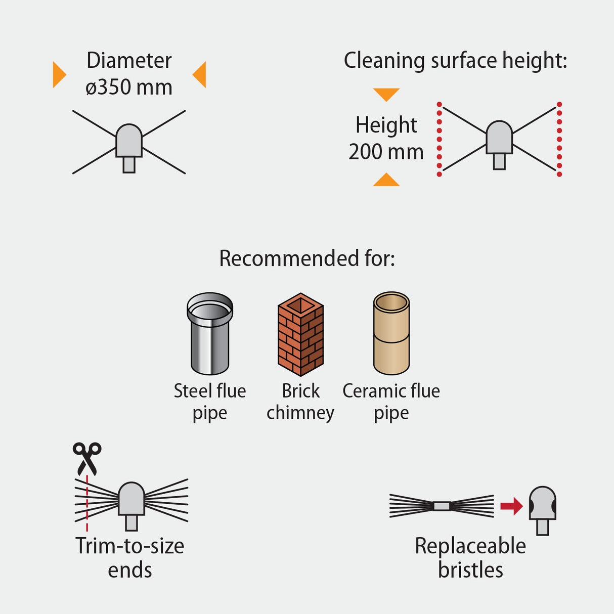 HANSA Tornado PRO (⌀17): Schoorsteenborstel met Scherpe Kabel (170-15)