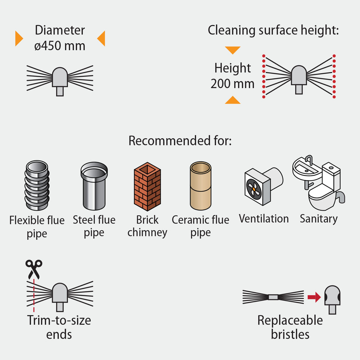 Tornado PRO (⌀17): COMBO Chimney Brush with nylon bristles. Additional part for all the head