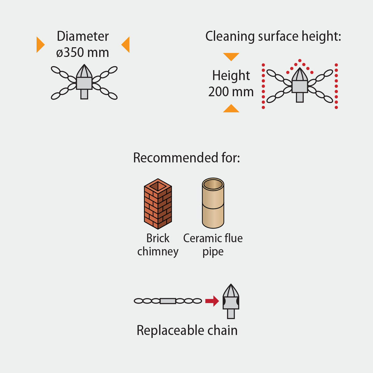 Tornado PRO (⌀17): grandininis kamino šepetys su 6 segmentų grandine ir ardančia priekine dalimi