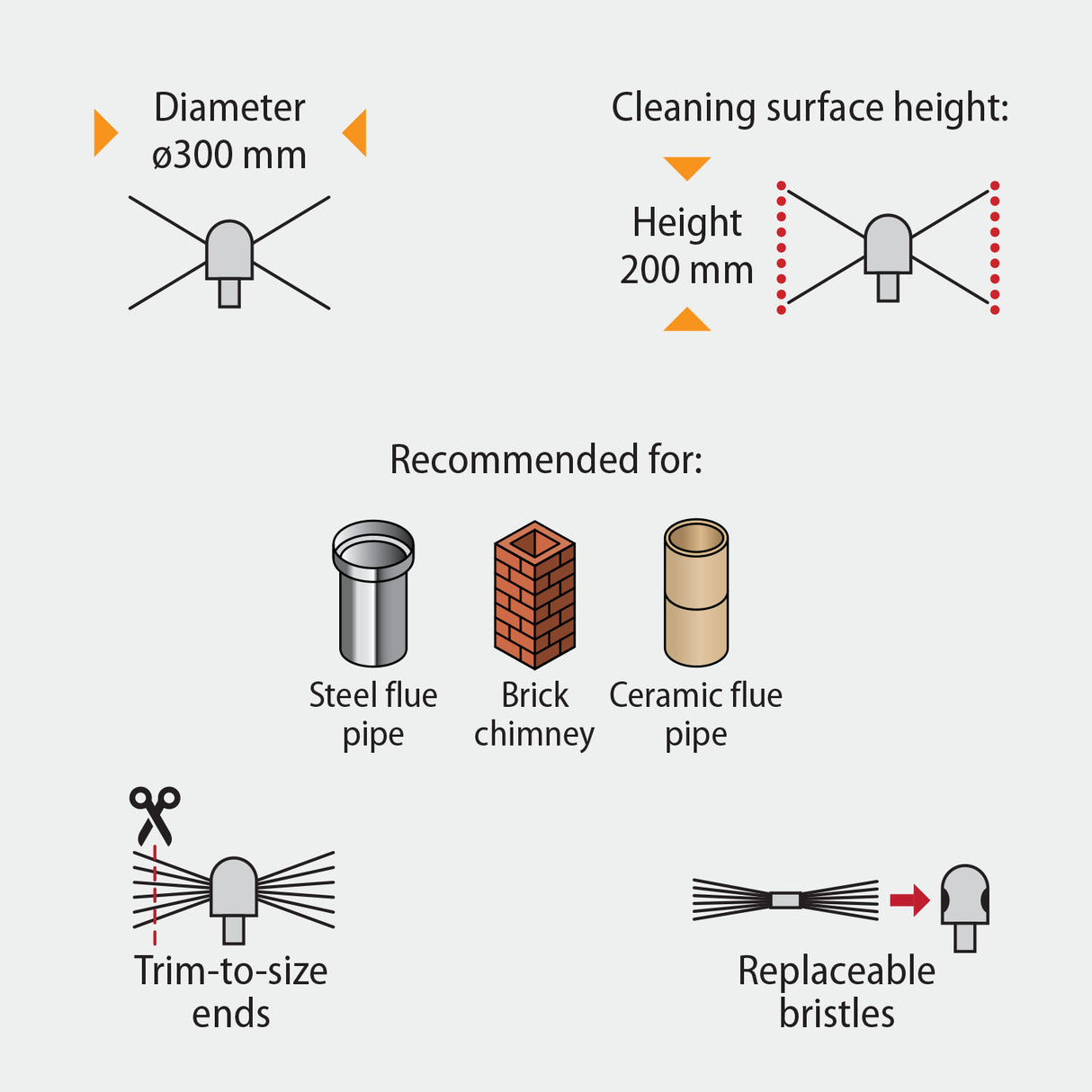 Tornado (⌀12): Tête avec câble pointu