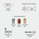 Tornado (⌀12): Tête avec câble pointu