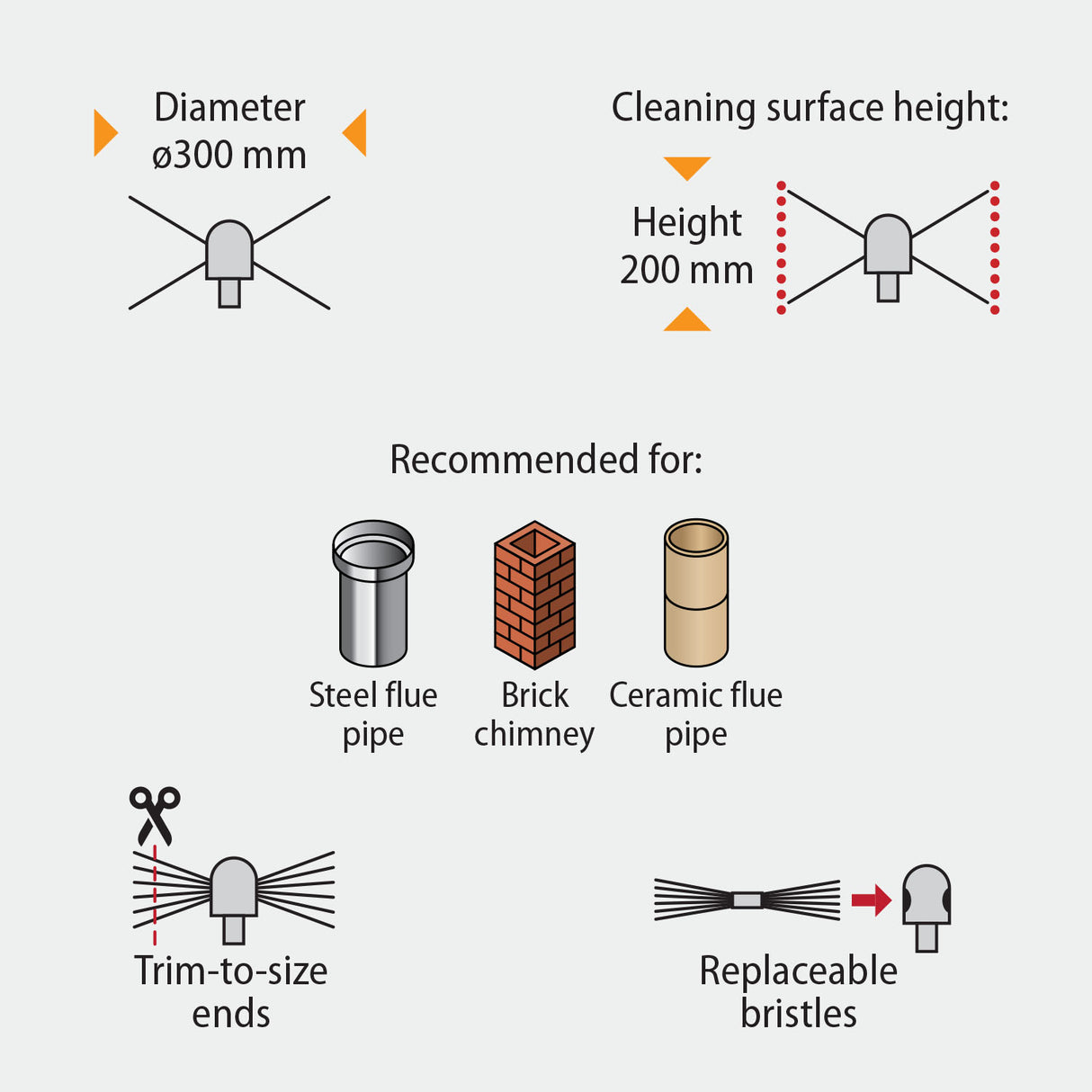 Tornado (⌀12): LIGHT galvutė su aštriu kabeliu
