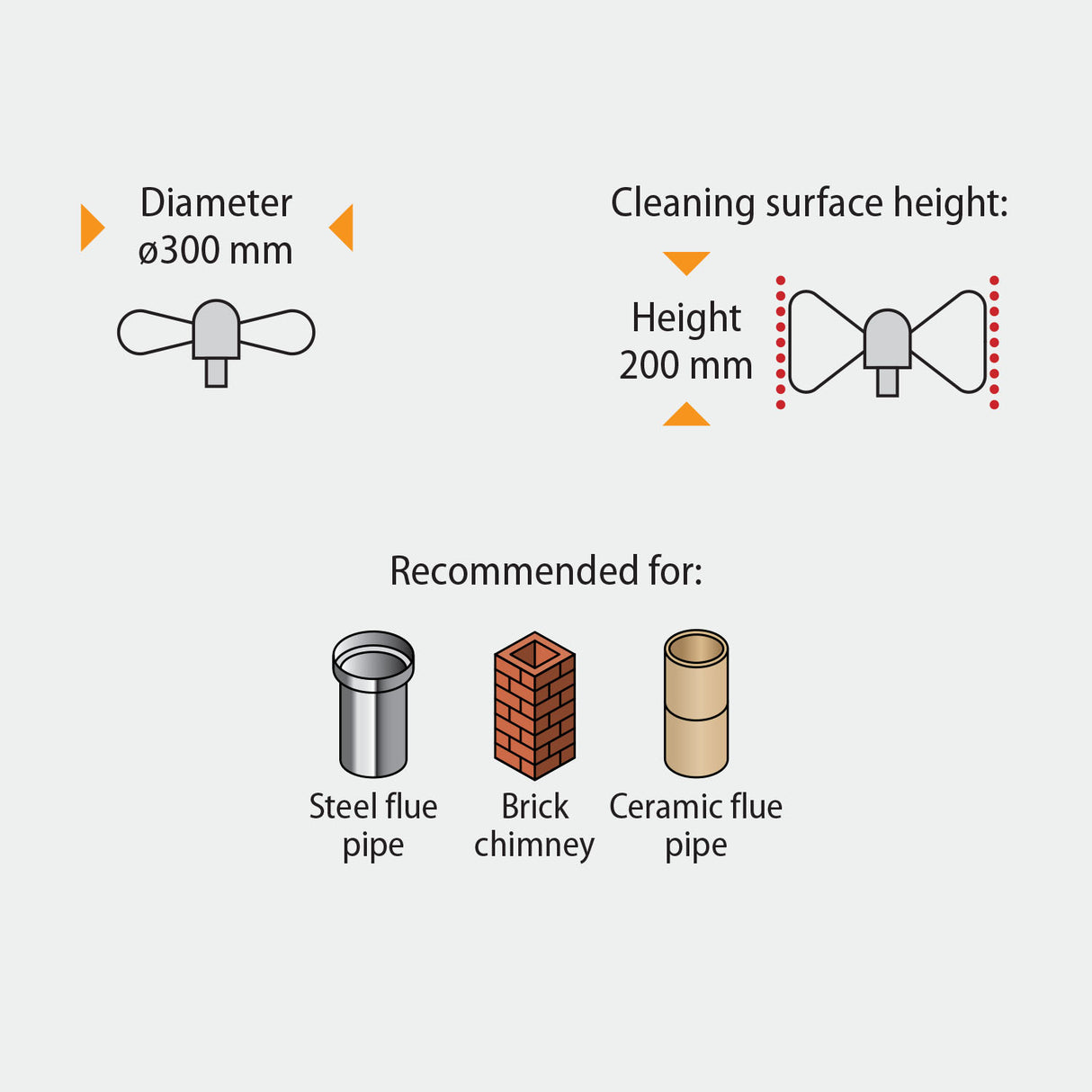 HANSA Tornado PRO (⌀17): LICHT kabel-schoorsteenborstel (170-31)
