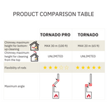 TORNADO HOME Chimney Cleaning Kit (⌀12) Tornado sets Hansaflame