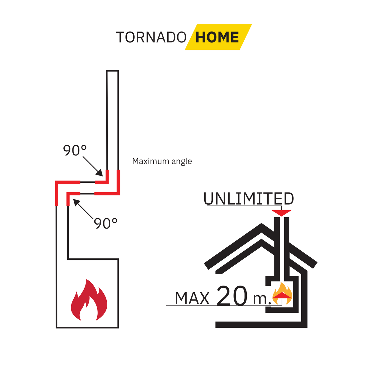 TORNADO HOME Chimney Cleaning Kit