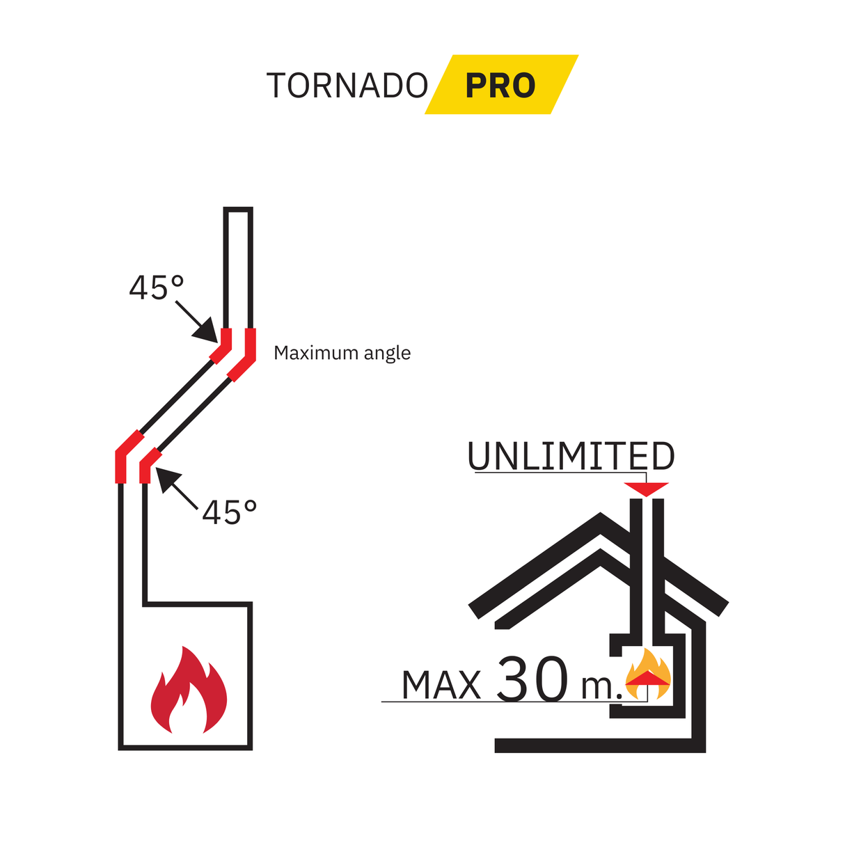 TORNADO PRO Chimney Cleaning Kit