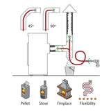 TORNADO HOME Super Flexi (⌀12)